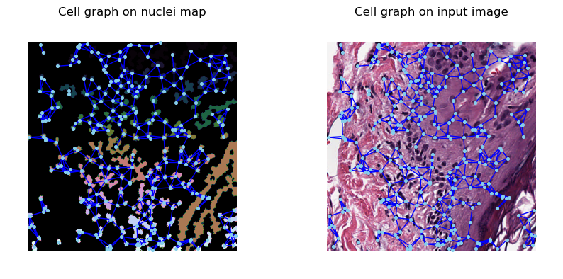 ../_images/examples_link_construct_graphs_14_0.png