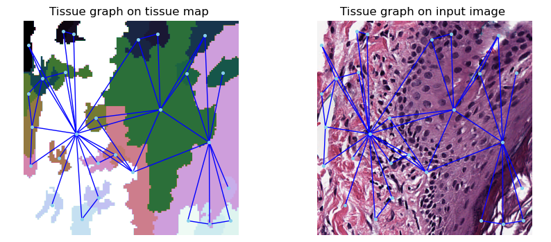 ../_images/examples_link_construct_graphs_21_0.png